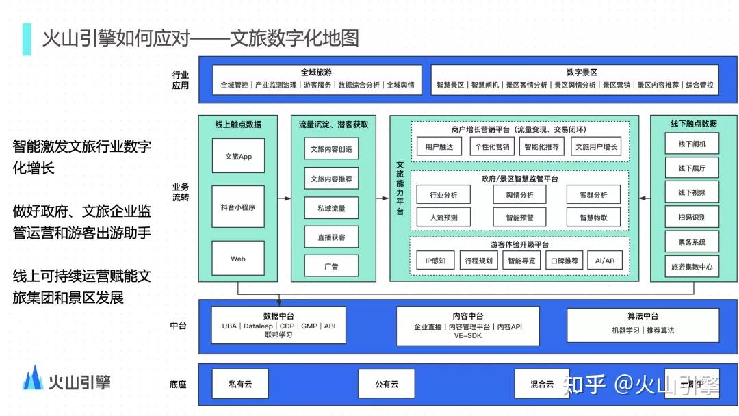 “数字+”赋予文旅产业新活力