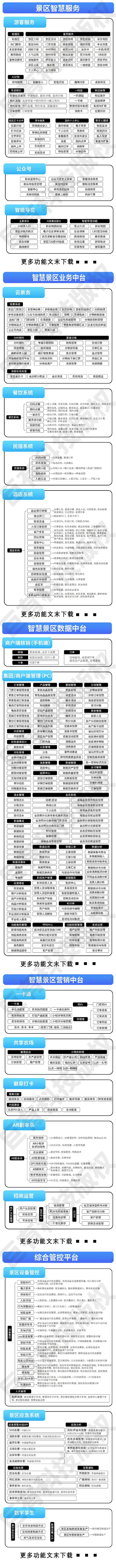 一图秒懂文旅数字化！智慧景区建设标准指南get√(图4)