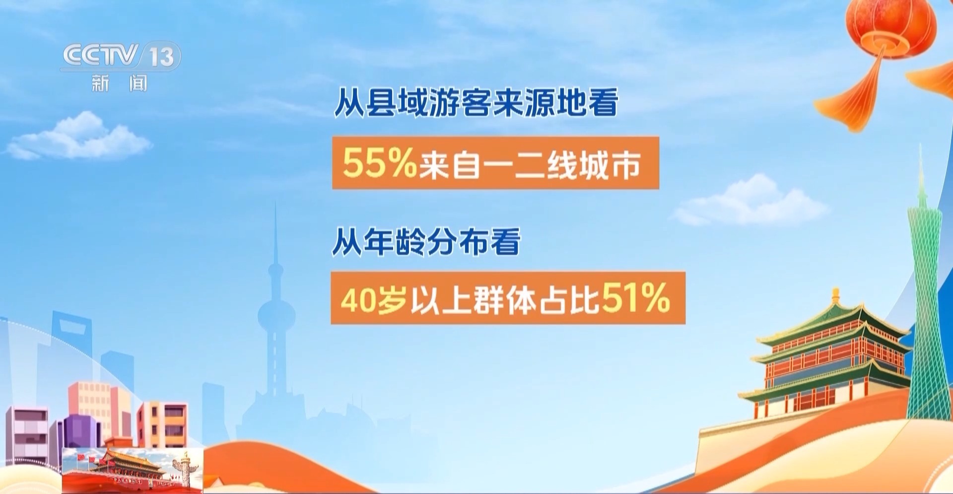“十一”县域旅游目的地TOP10都有谁？大数据为你揭晓(图2)