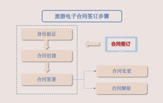 “单车到开封”火爆全网 数字化如何助力文旅接收“泼天流量”(图6)