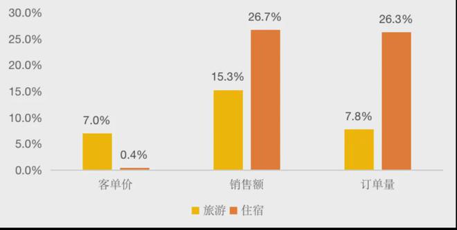 《2024中国旅游休闲度假市场新趋势发展报告》发布(图1)