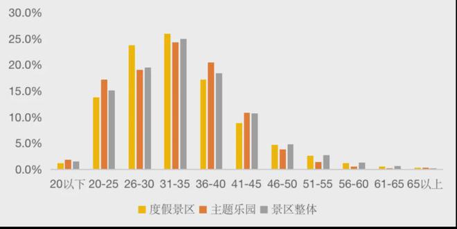 《2024中国旅游休闲度假市场新趋势发展报告》发布(图3)