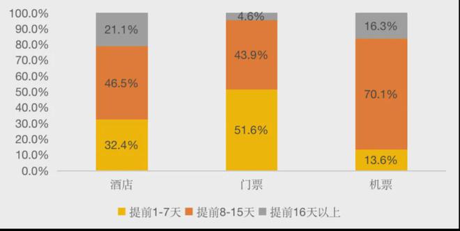 《2024中国旅游休闲度假市场新趋势发展报告》发布(图4)
