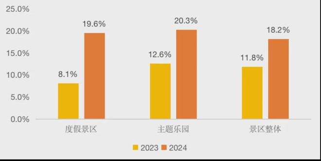 《2024中国旅游休闲度假市场新趋势发展报告》发布(图2)