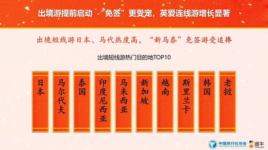 2025春节旅游预测数据：传统文化游热度居首(图14)