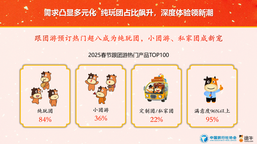 2025春节旅游预测数据：传统文化游热度居首(图19)