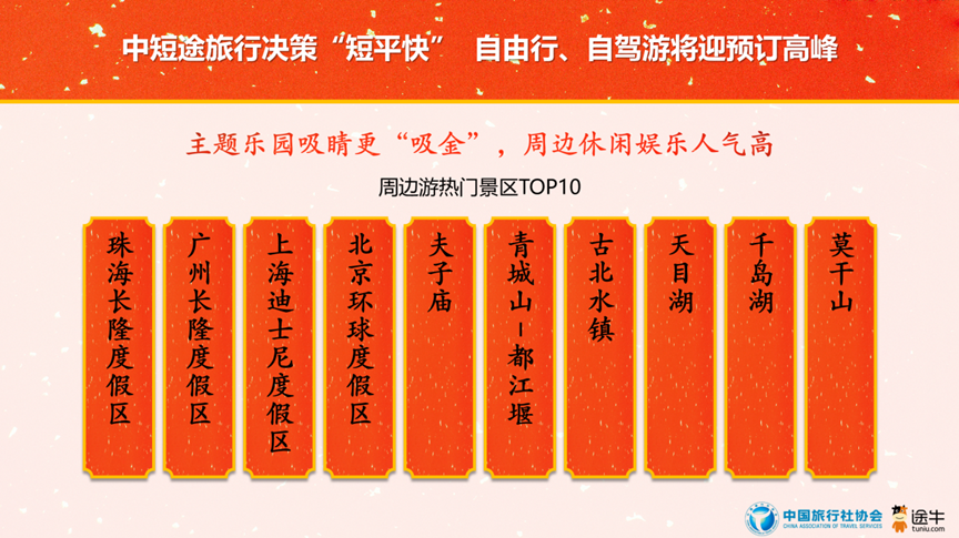 2025春节旅游预测数据：传统文化游热度居首(图24)