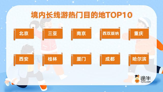 文化游、冰雪游成寒假游消费热点00后热衷“社交式旅行”(图1)