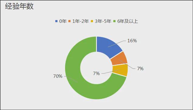 《中国文旅创新创业信心指数报告（2025）(图23)