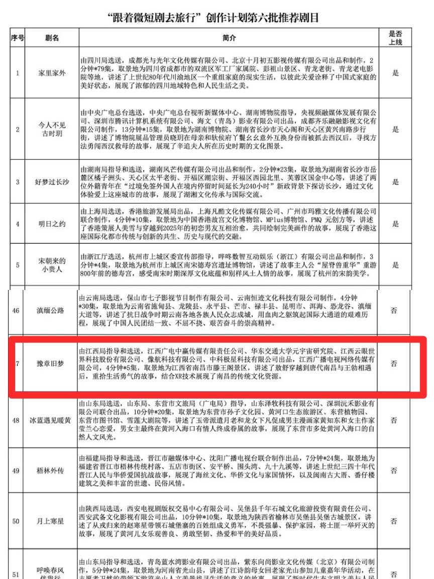 用XR+短剧打开江西文旅！《豫章旧梦》入选广电总局推荐名单(图1)