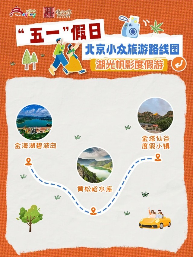 人少景美体验佳！五一北京发布10条小众旅游线路(图25)