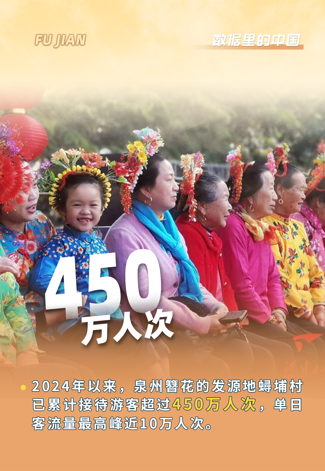 数据里的中国火火火！福建文旅经济“热辣滚烫”(图1)