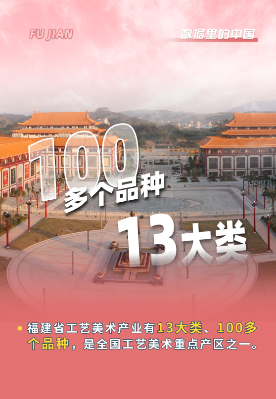 数据里的中国火火火！福建文旅经济“热辣滚烫”(图2)