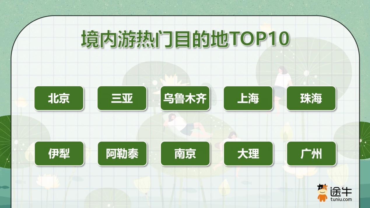 毕业游+亲子游热潮来袭 海口、三亚上榜暑期游热门目的地(图1)