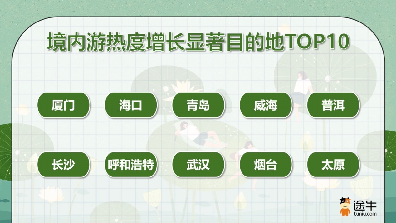 毕业游+亲子游热潮来袭 海口、三亚上榜暑期游热门目的地(图2)