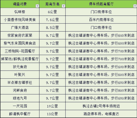 赶快收藏！上海乐高乐园周边“吃住游”全攻略(图4)