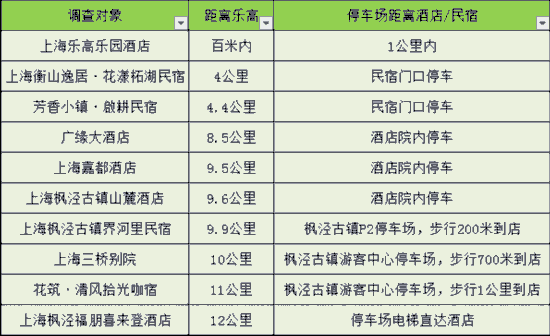 赶快收藏！上海乐高乐园周边“吃住游”全攻略(图6)