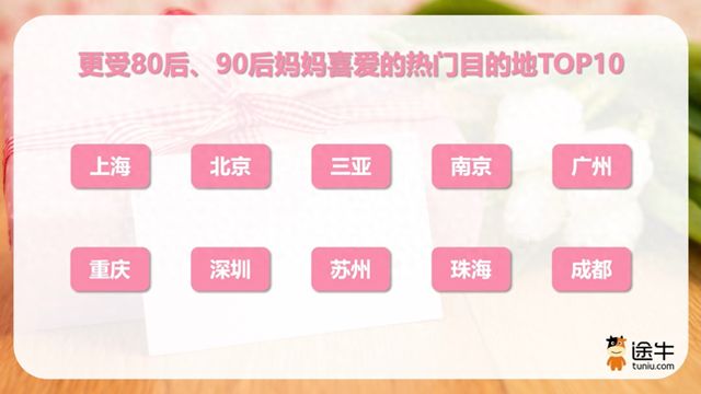 母亲节旅游市场或迎高峰妈妈们出游各有“心头好”(图1)
