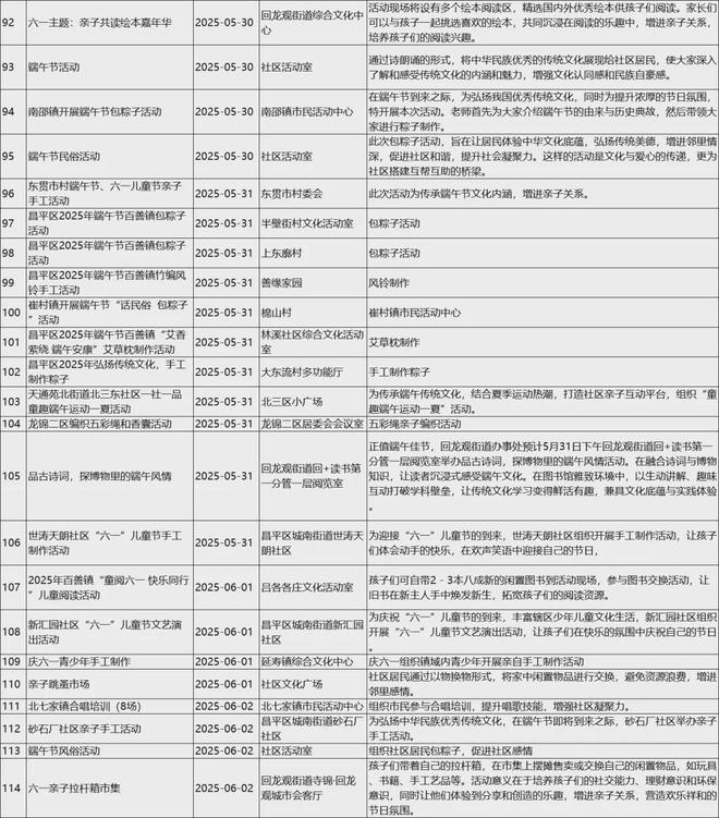 音乐节、龙舟赛、游园会端午来昌平承包你的精彩假期！(图19)