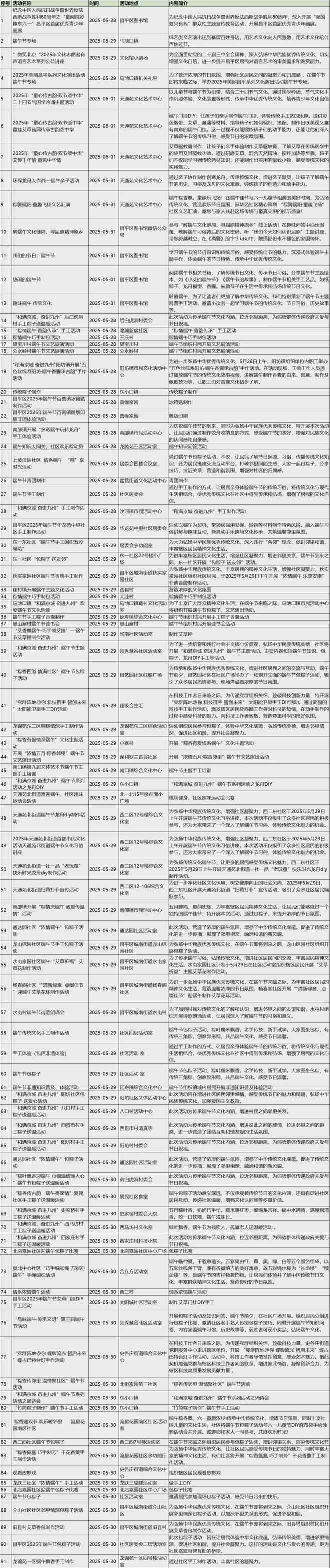 音乐节、龙舟赛、游园会端午来昌平承包你的精彩假期！(图18)