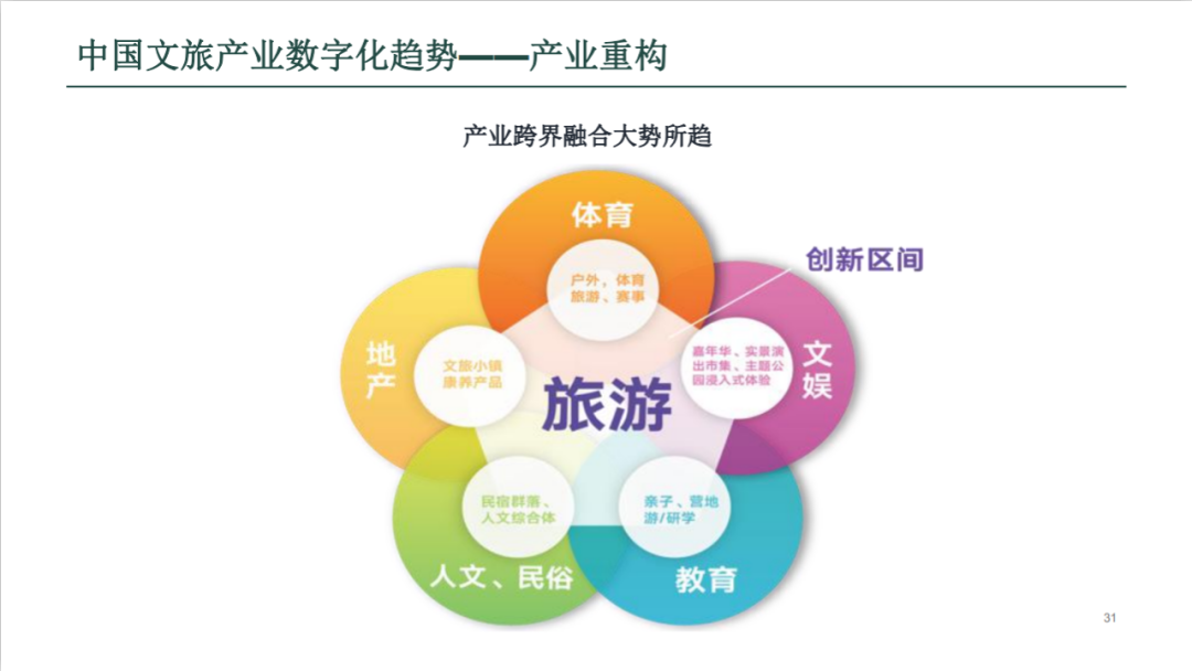 曲文旅的又一个“战场”