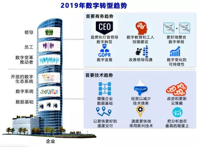 破局!现在企业到底要不要做数字化转型?