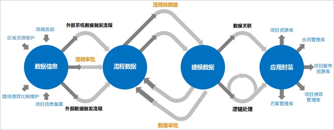 重庆高速集团加快重塑发展动能 实现一季度稳健开局