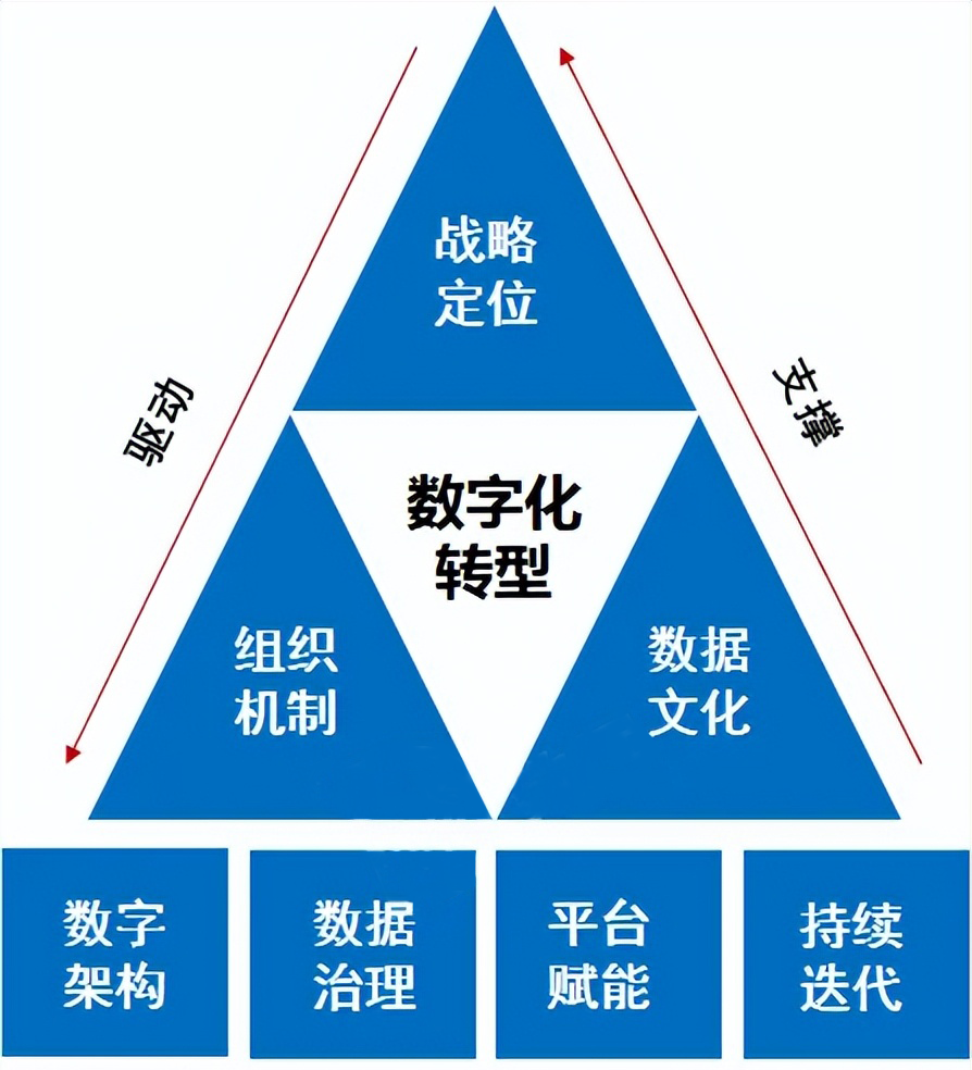 数智技术牵引服务业扩能提质