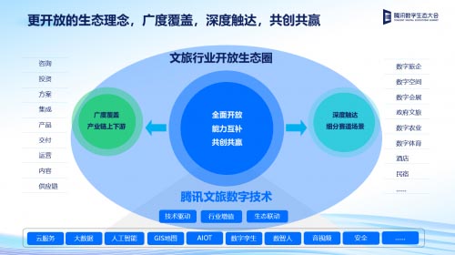 以文旅体商深度融合激活消费升级新动能