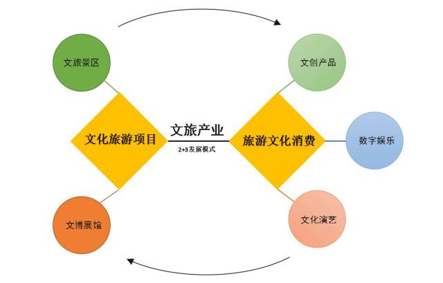 2026中国智慧旅游产业发展现状与趋势研究