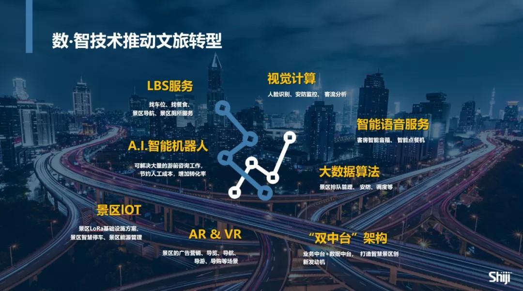 以数字文旅产业高质量发展推进精神共富