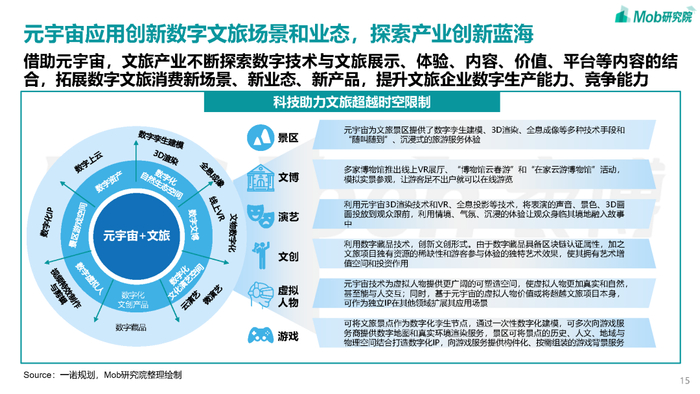 拉萨市数字文旅产教融合共同体成立