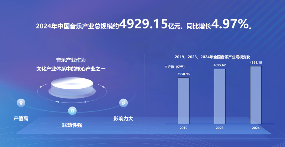 杨晓峰调研杭州数字文旅产业发展情况