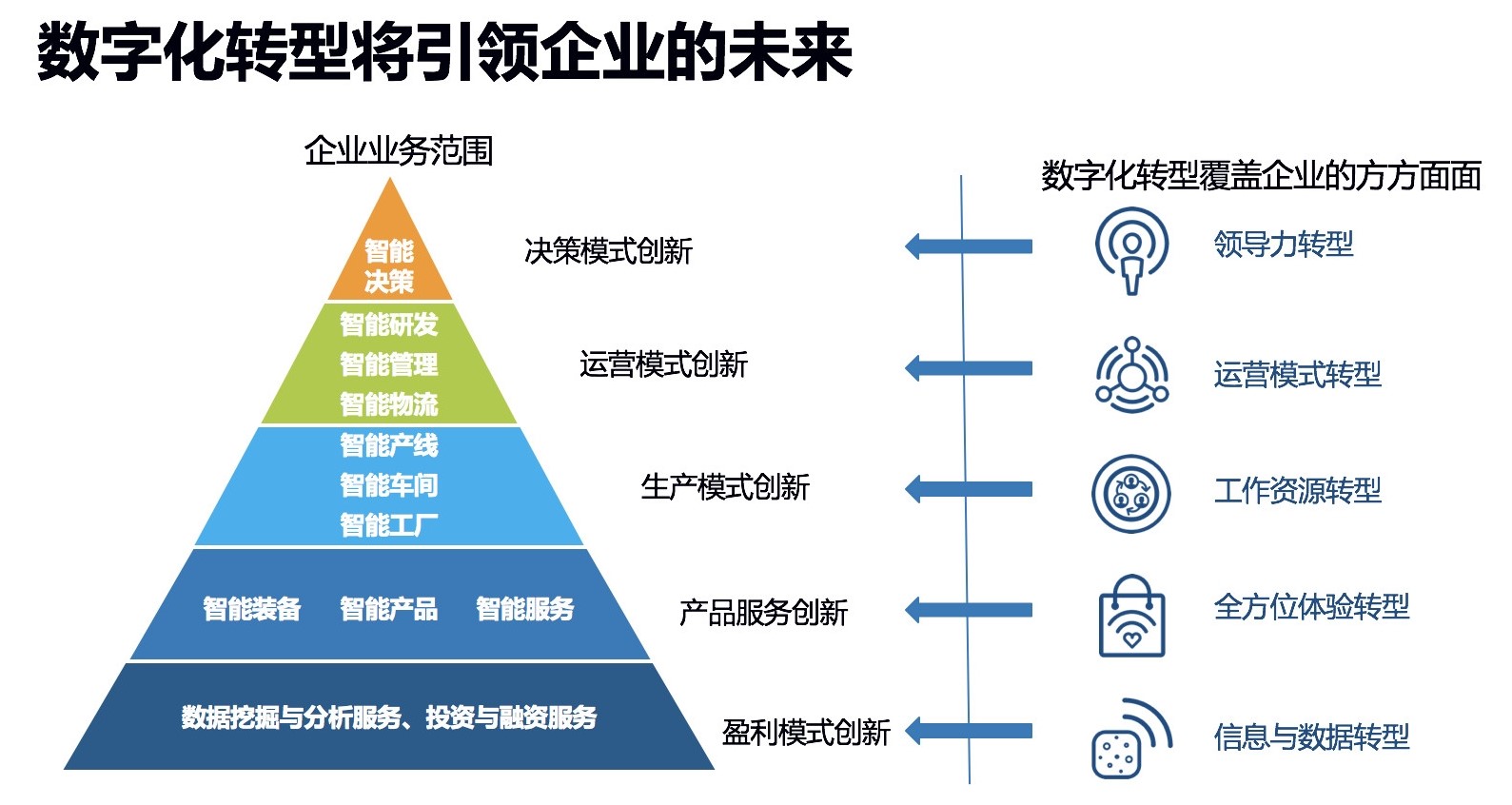 2026-2032年数智化转型行业深度调研及投资前景预测报告